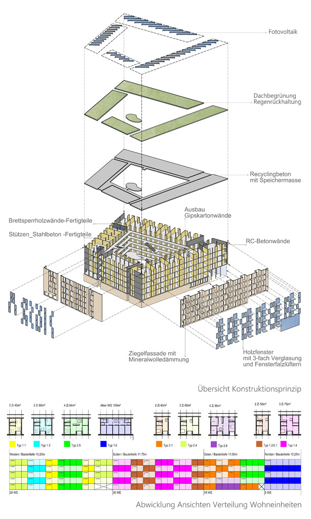 quartier-kronsberg-c1-05-web